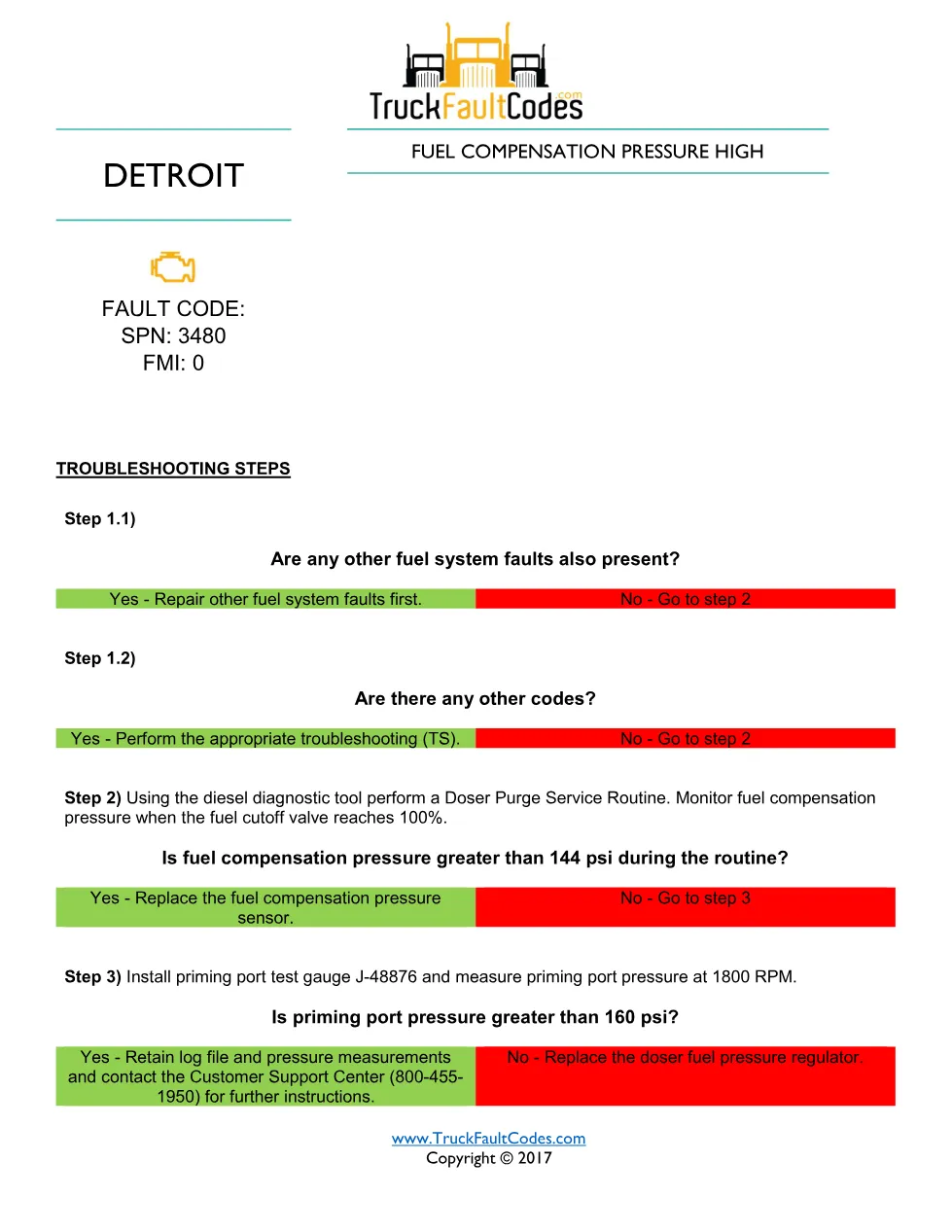 Detroit SPN 3480 EPA10 — troubleshooting sheet for SPN 3480/FMI 0 - preview page 1 of 2