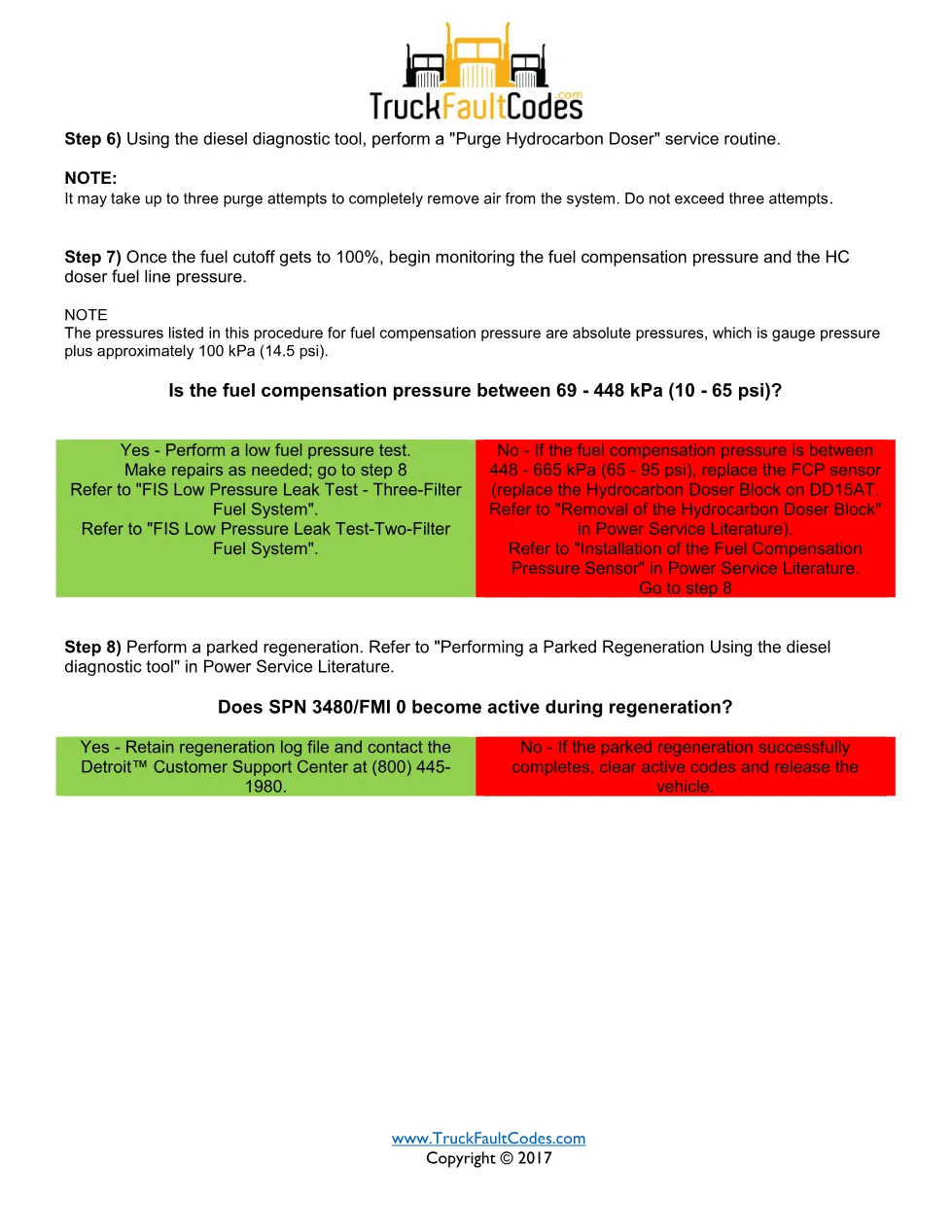 Detroit SPN 3480 troubleshooting — troubleshooting sheet for SPN - page 3 is available after signing in