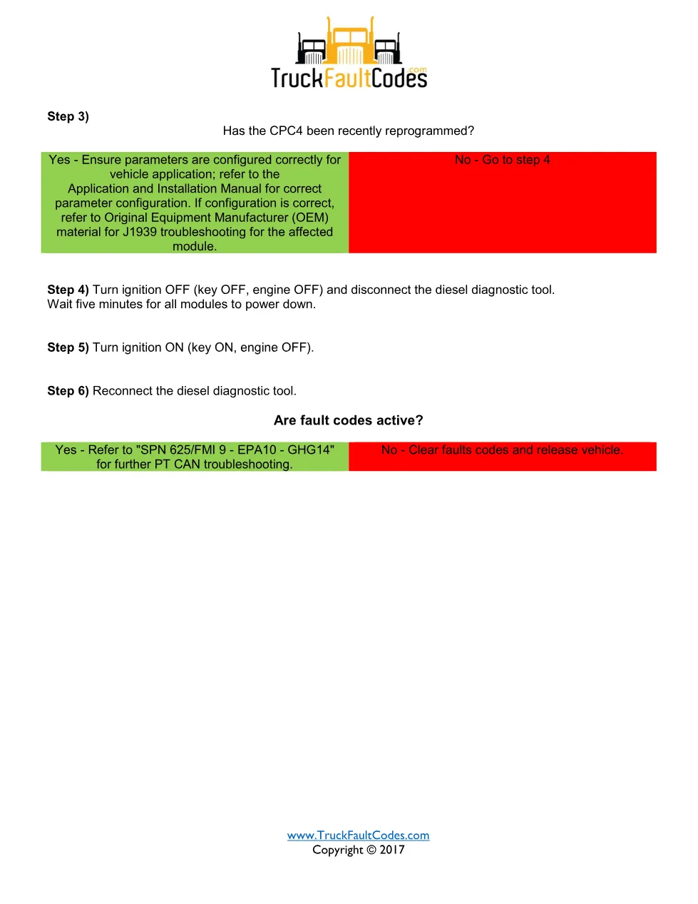 Detroit TCI message missing — Detroit SPN 511403 FMI 3 fault code - page 2 is available after signing in