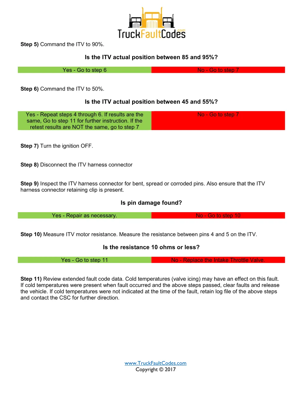 Detroit throttle position abnormal — troubleshooting sheet for - page 2 is available after signing in