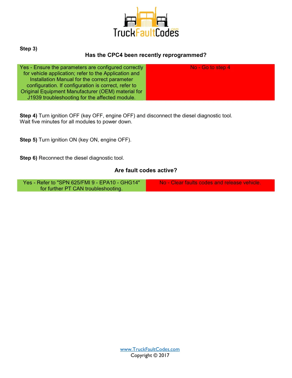 Detroit transfer case PTO — Detroit SPN 511403 FMI 1 fault code - page 2 is available after signing in