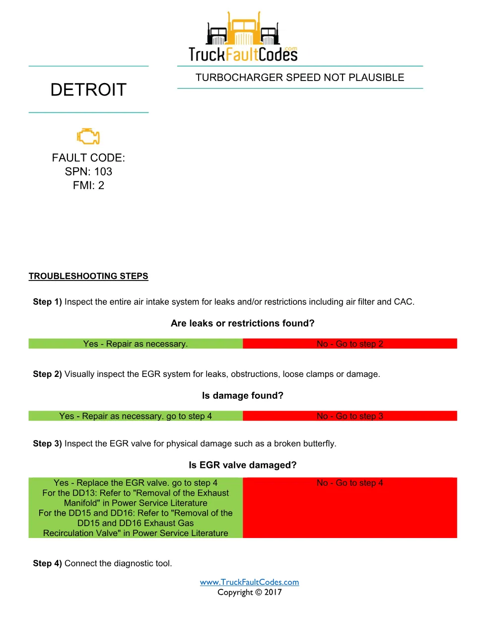 Detroit turbo speed plausibility — Turbocharger Speed Not – Guide - preview page 1 of 2