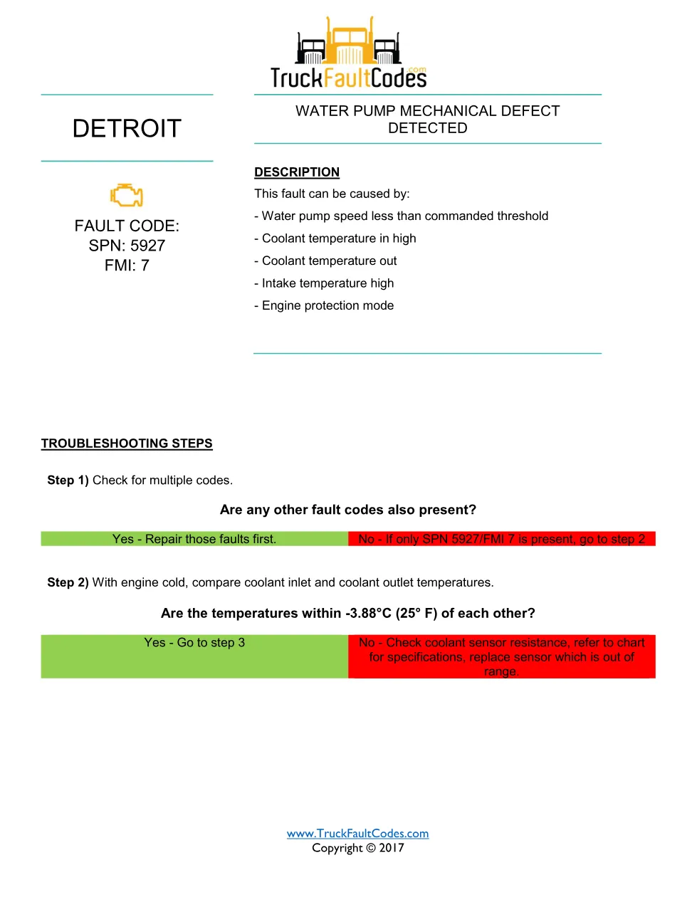 Detroit water pump defect — Detroit SPN 5927 FMI 7 fault code - preview page 1 of 5