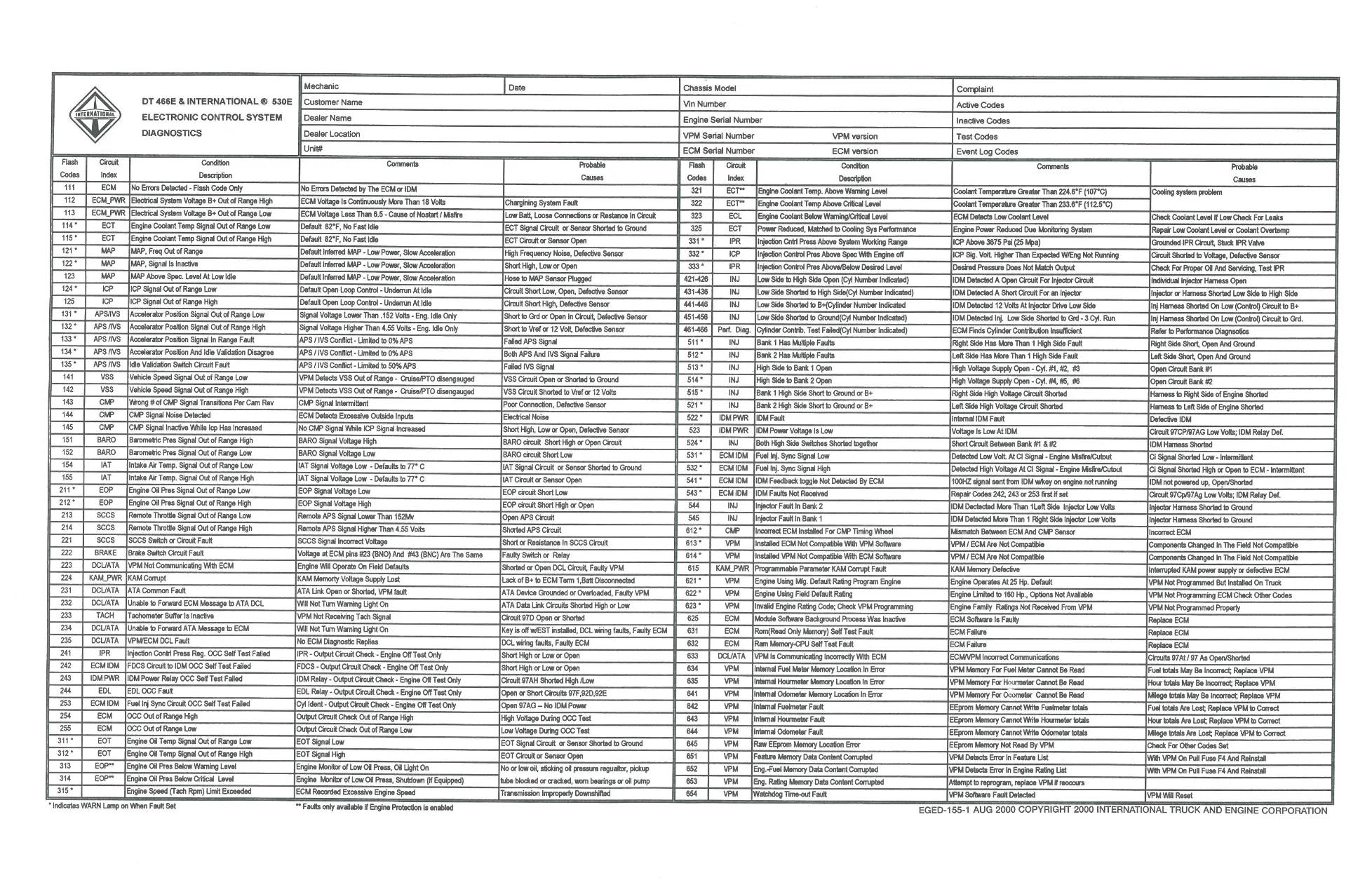 DT466E DT530E Diagnostic Manual — International Quick Reference - preview page 1 of 2