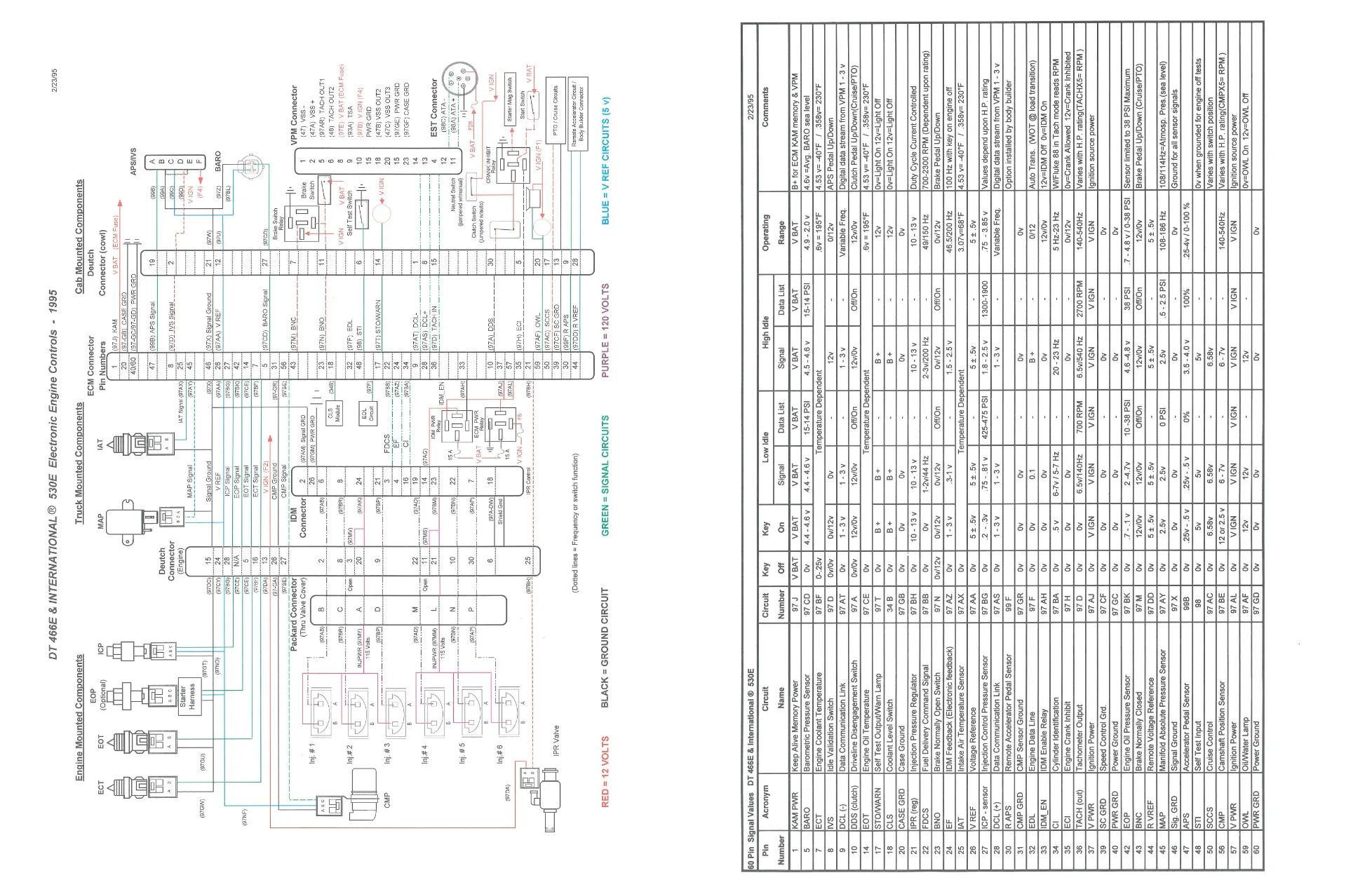 DT466E DT530E Diagnostic Manual — International Quick Reference - page 2 is available after signing in