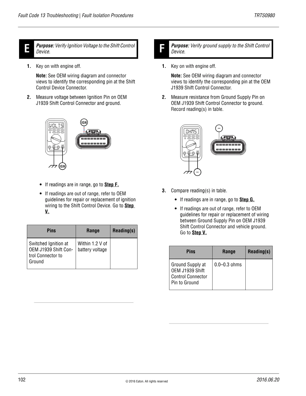Eaton Fault Code 13 troubleshooting — J1939 Shift Control Device, - page 3 is available after signing in