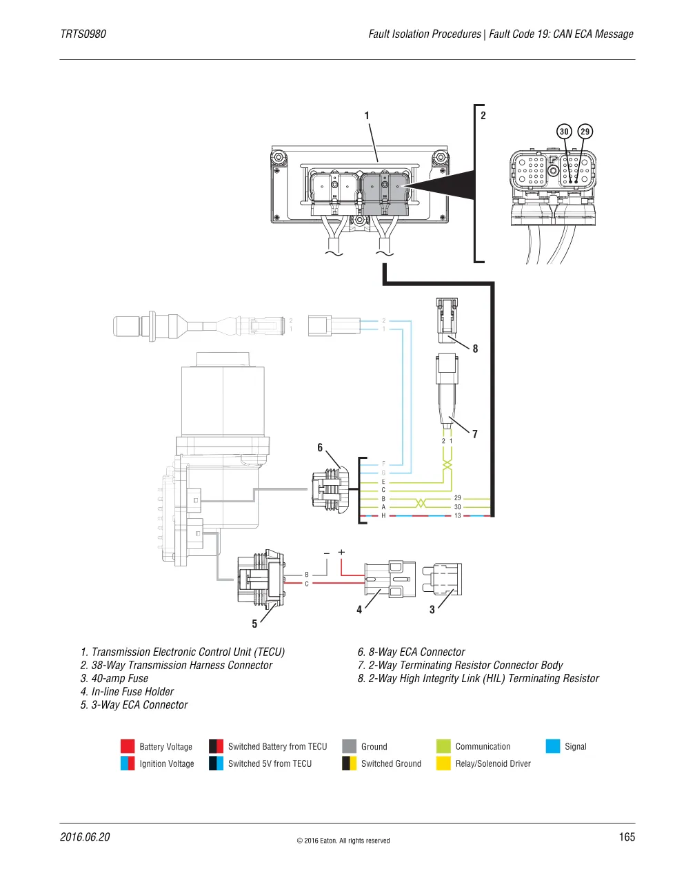 Eaton Fault Code 19 — CAN ECA Message, High Integrity Link, - page 3 is available after signing in