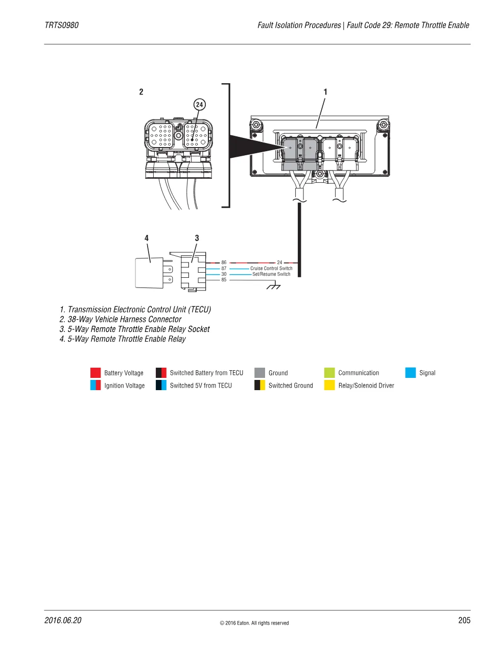 Eaton Fault Code 29 Remote Throttle Enable — Fuller Advantage - page 3 is available after signing in