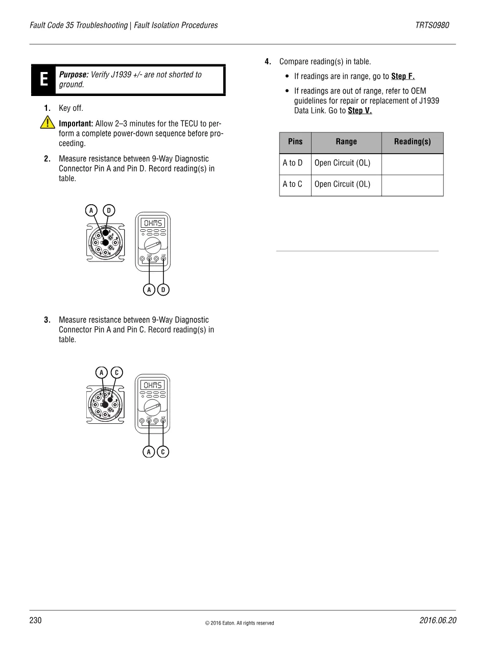 Eaton Fault Code 35 Troubleshooting — Fuller Advantage TRTS0980 - page 3 is available after signing in