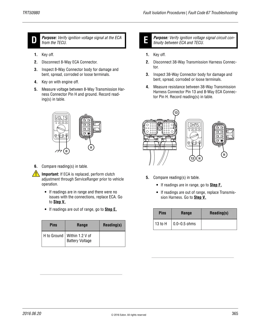 Eaton fault code 67: Troubleshooting – Fuller Advantage TRTS0980 - preview page 2 of 3