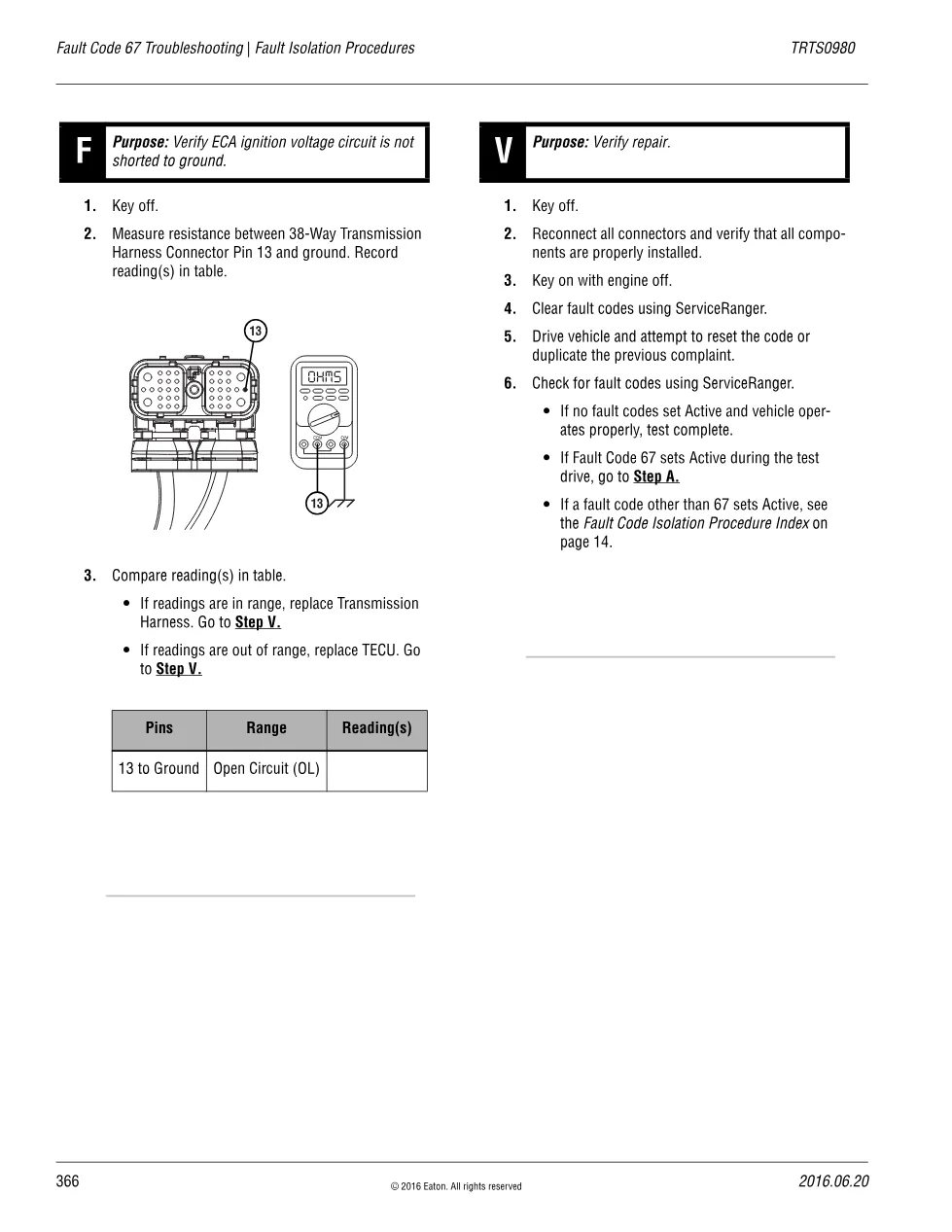 Eaton fault code 67: Troubleshooting – Fuller Advantage TRTS0980 - page 3 is available after signing in