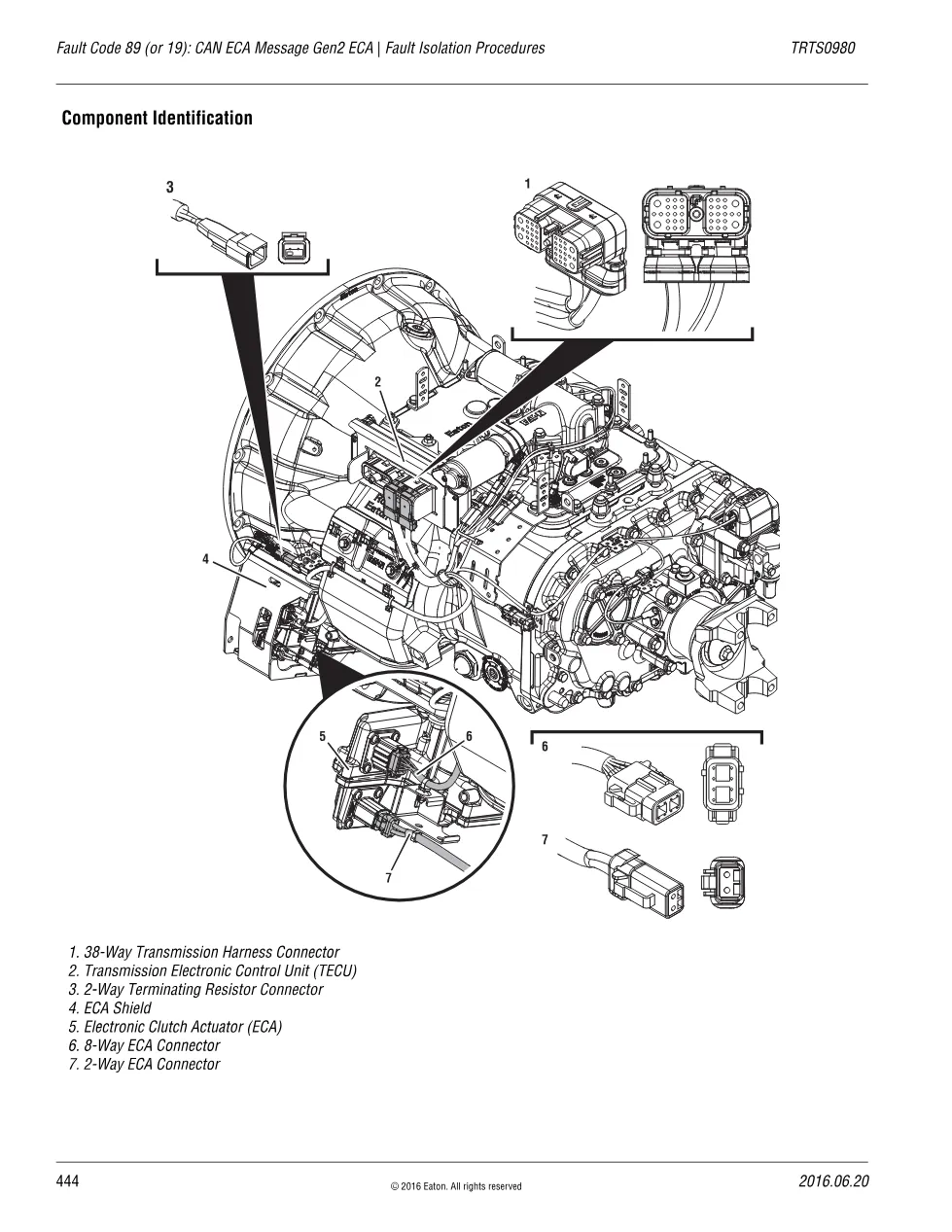 Eaton fault code 89: CAN ECA Message Gen2 ECA – Fuller Advantage - preview page 2 of 3