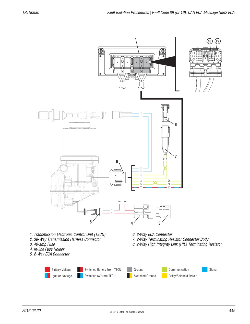 Eaton fault code 89: CAN ECA Message Gen2 ECA – Fuller Advantage - page 3 is available after signing in
