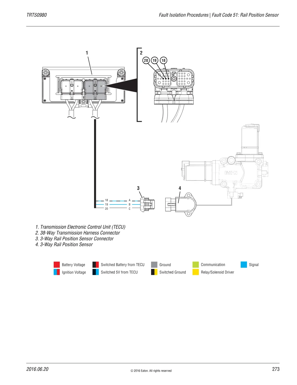 Eaton Rail Position Sensor — Fuller Advantage Fault Code 51 - page 3 is available after signing in