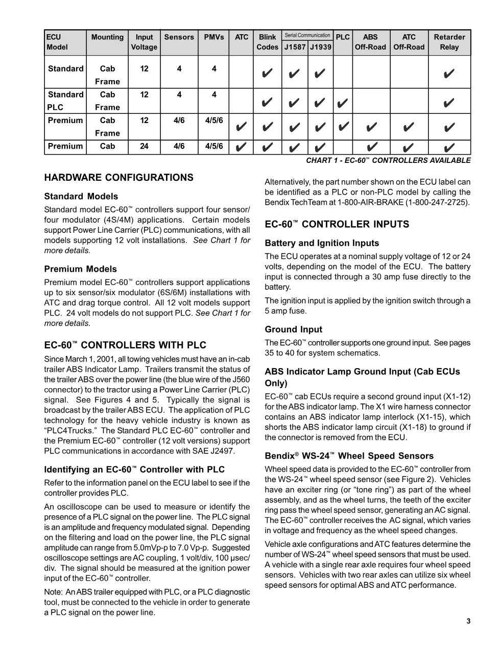 EC60 computer undefined document – EC60 computer data – PDF, 44 - page 3 is available after signing in