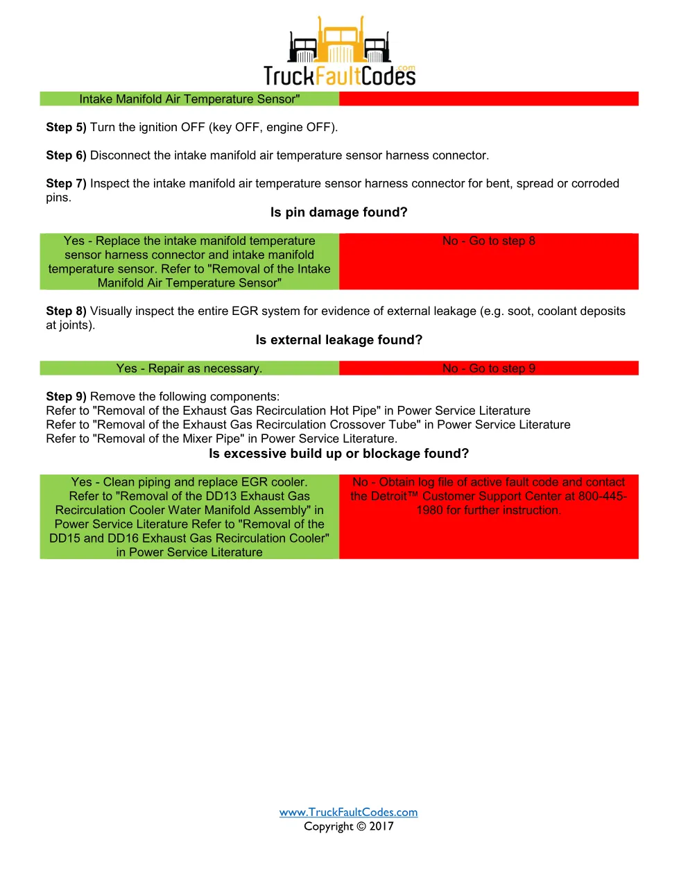 EGR cooler low efficiency — Detroit DD Series SPN 4752/FMI 0 - page 2 is available after signing in
