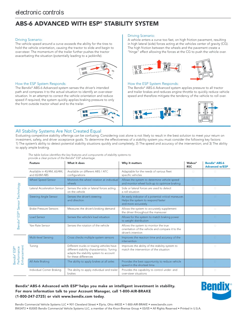 ESPSELLSHEET undefined document – ESPSellSheet – PDF, 2 pages - page 2 is available after signing in