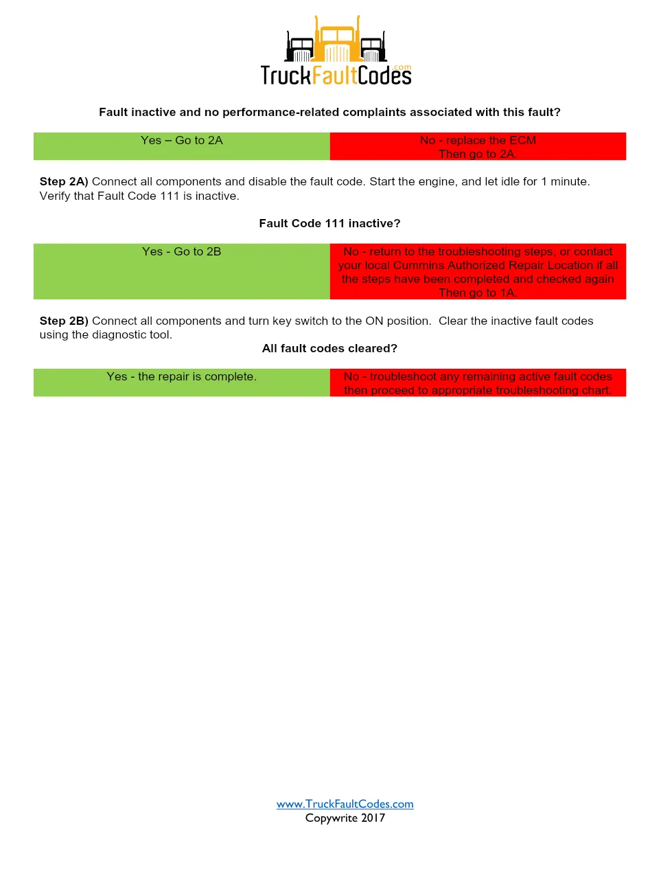 Fault Code 111 DTCs Troubleshooting Manual — ECM – Official - page 2 is available after signing in