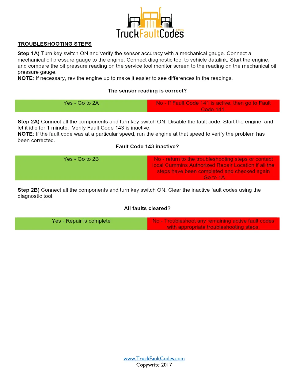 fault code 143 DTCs troubleshooting manual — ISB CM550 Oil - page 2 is available after signing in