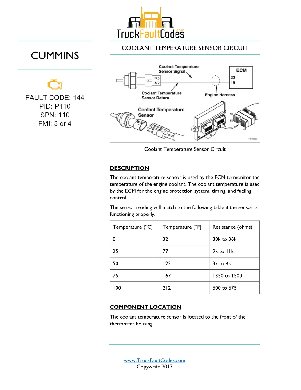 fault code 144 DTCs Troubleshooting Manual — Coolant – Service - preview page 1 of 3