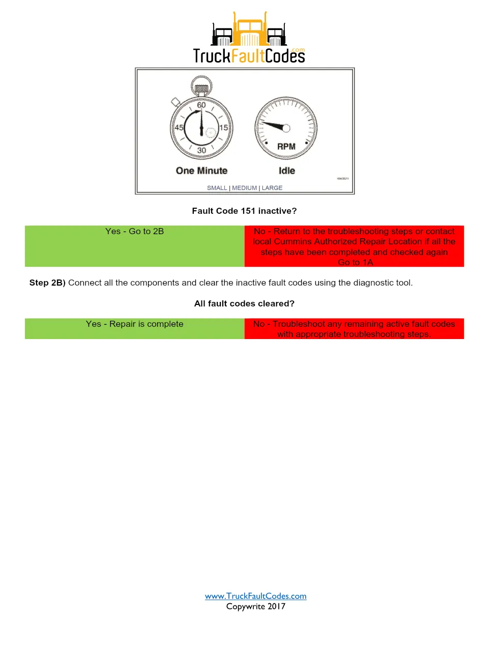 fault code 151 DTCs Document — Coolant Temperature Sensor - page 2 is available after signing in