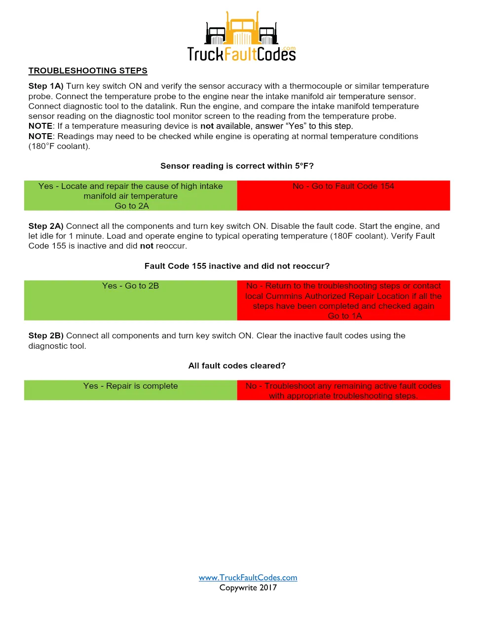 fault code 155 DTCs troubleshooting manual — Fault Code 155 - page 2 is available after signing in
