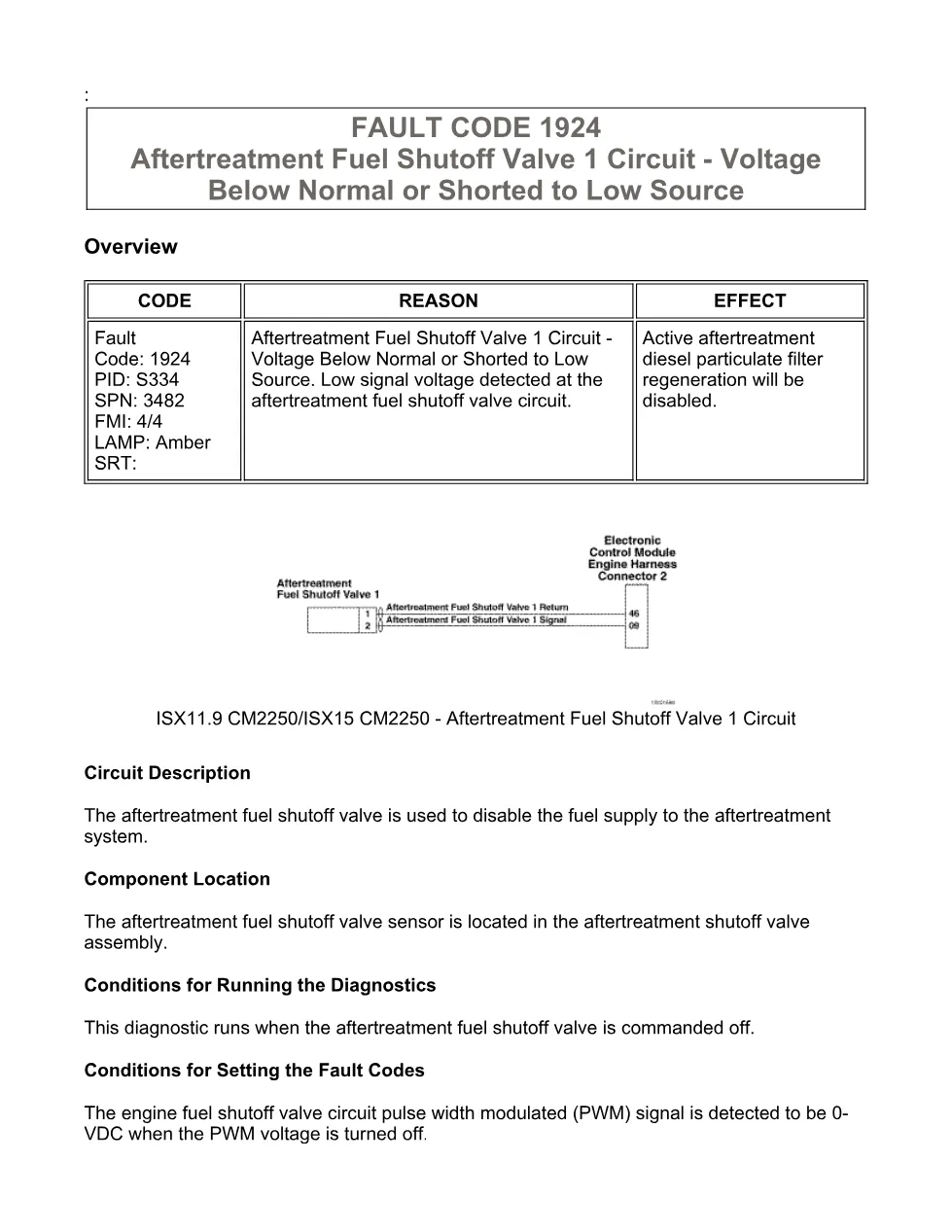 fault code 1924 DTCs — Aftertreatment fuel shutoff valve low - preview page 1 of 6