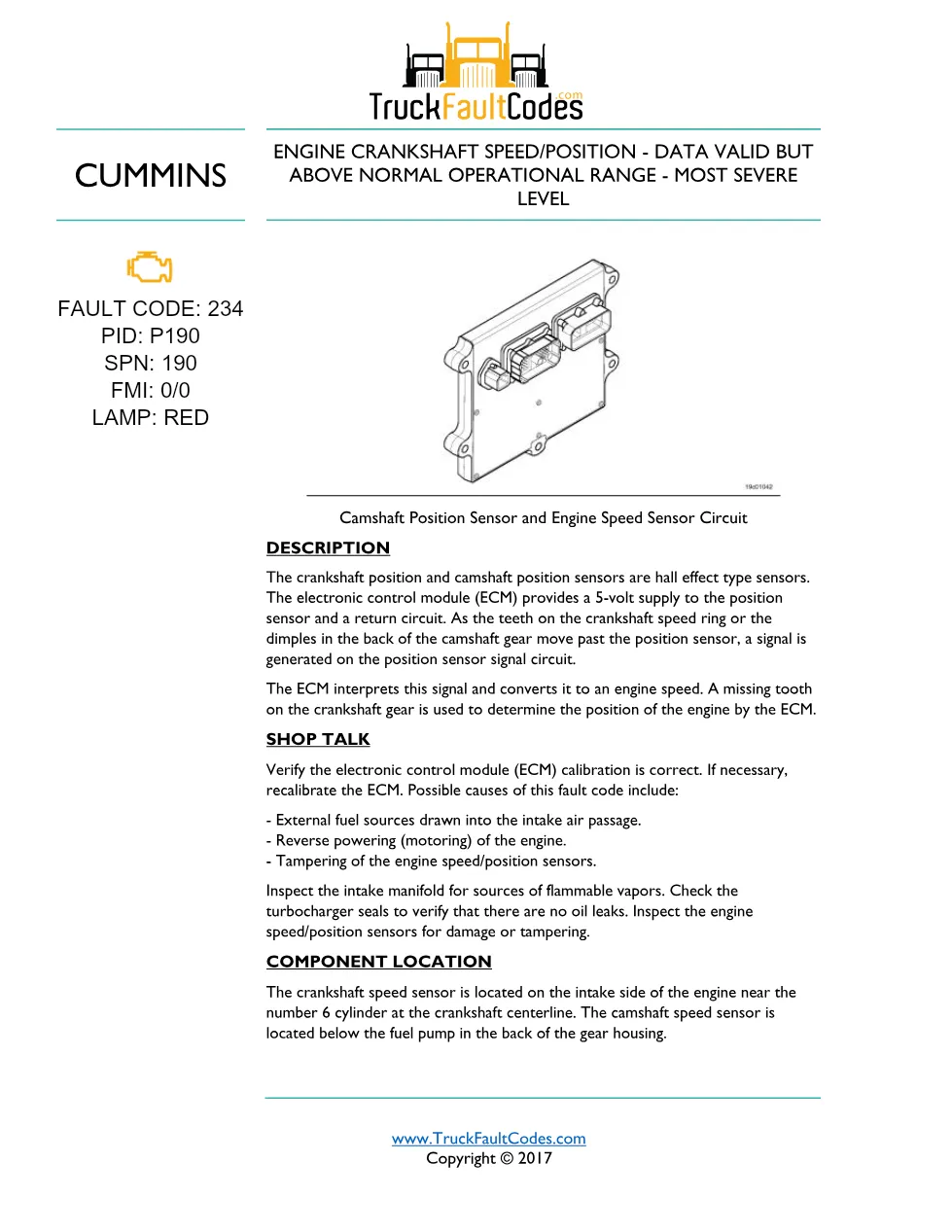 fault code 234 DTCs — ISM CM871 (2007-09) DTC manual — SPN - preview page 1 of 3
