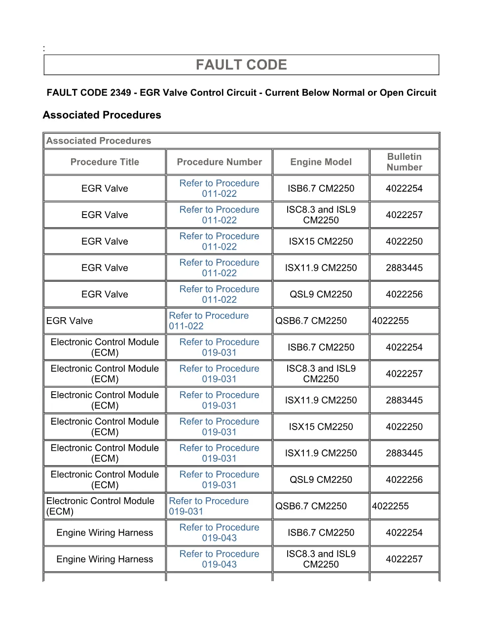 fault code 2349 DTCs troubleshooting manual – SPN 2791 FMI 5 - page 3 is available after signing in