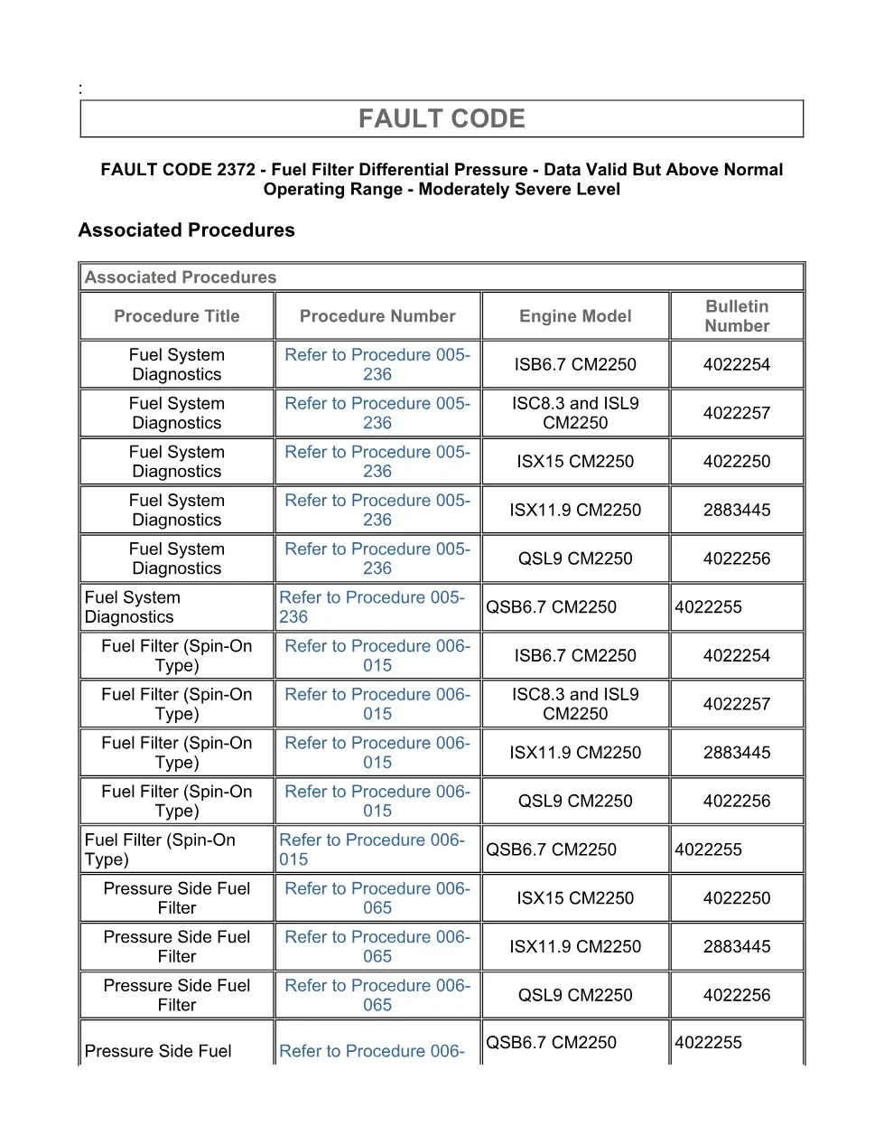 fault code 2372 DTCs troubleshooting manual – SPN 95 FMI 0/16 - page 3 is available after signing in