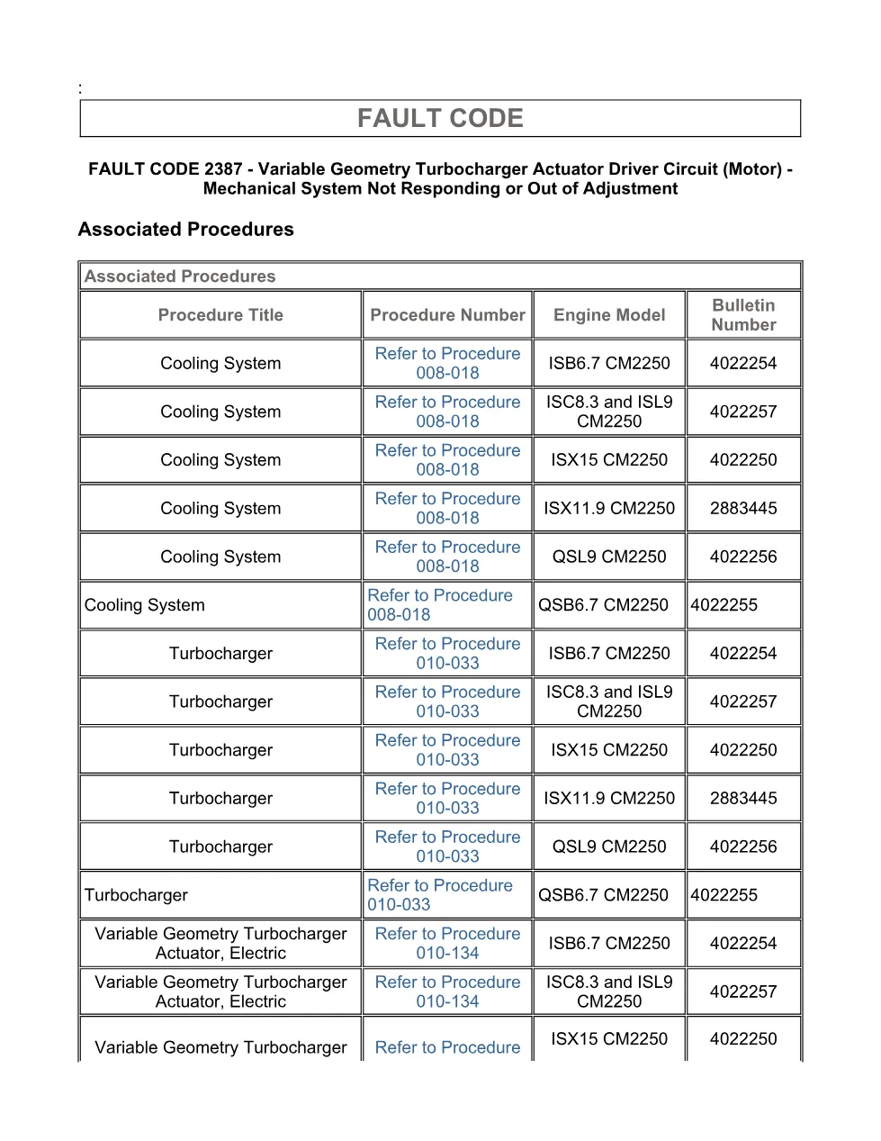 fault code 2387 DTCs troubleshooting manual – SPN 641 FMI 7/7 - page 3 is available after signing in