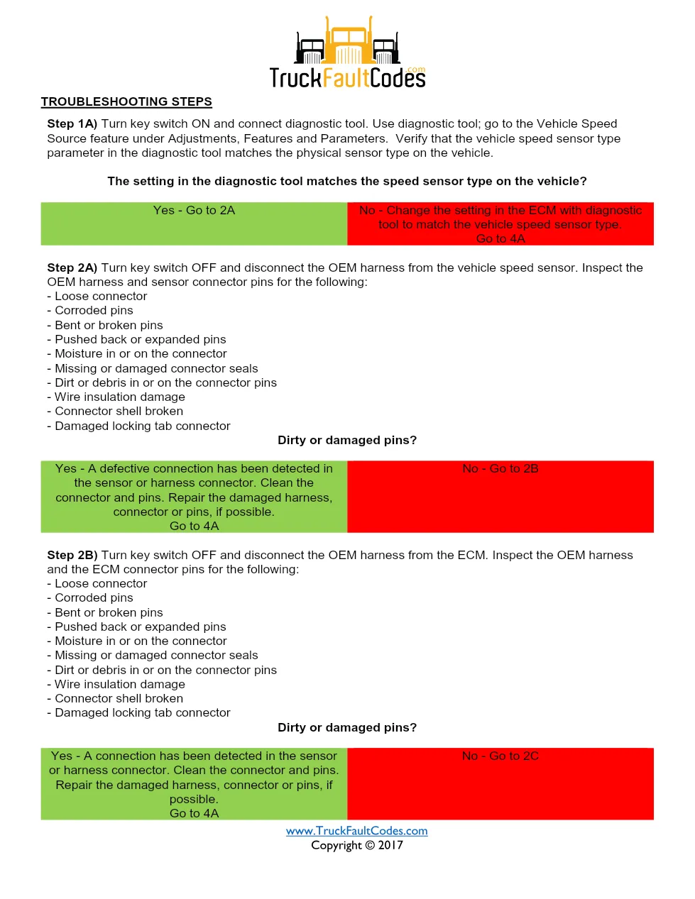 fault code 241 DTCs — ISM CM871 (2007-09) DTC manual — SPN 84, - preview page 2 of 5