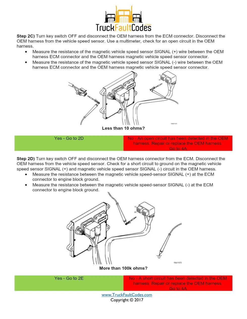 fault code 241 DTCs — ISM CM871 (2007-09) DTC manual — SPN 84, - page 3 is available after signing in