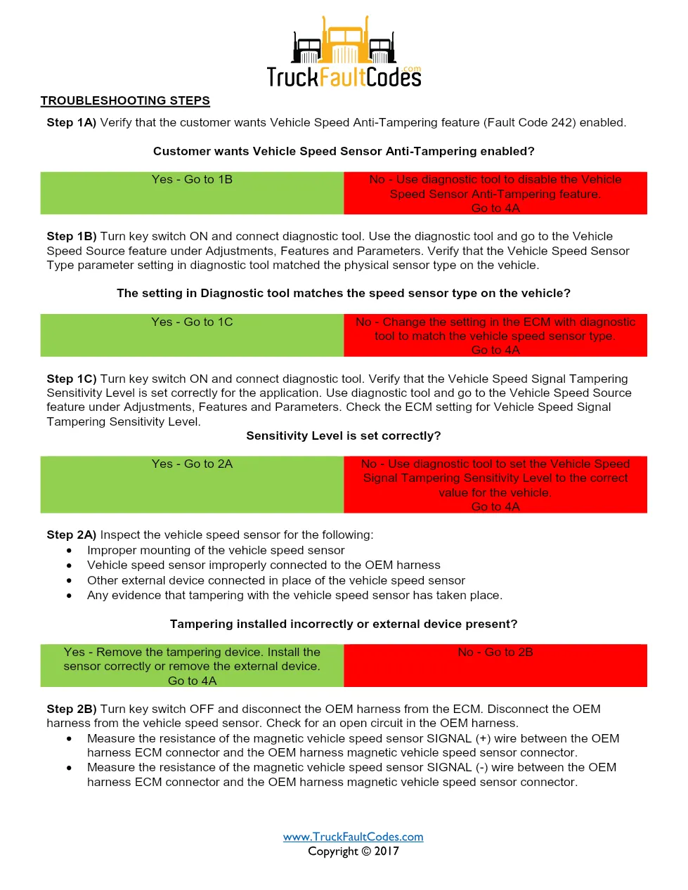 fault code 242 DTCs — ISM CM871 (2007-09) DTC manual — SPN 84, - preview page 2 of 5