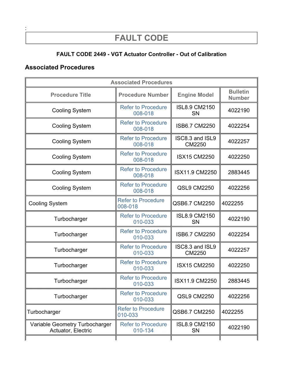fault code 2449 DTCs — VGT Actuator Controller, SPN 641 FMI 13 - page 3 is available after signing in