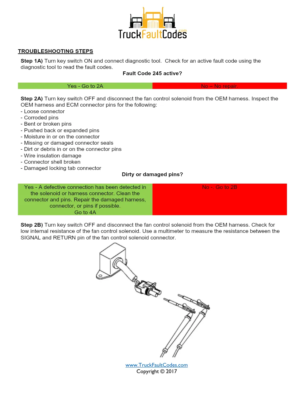 fault code 245 DTCs — ISM CM871 (2007-09) DTC manual — SPN - preview page 2 of 5