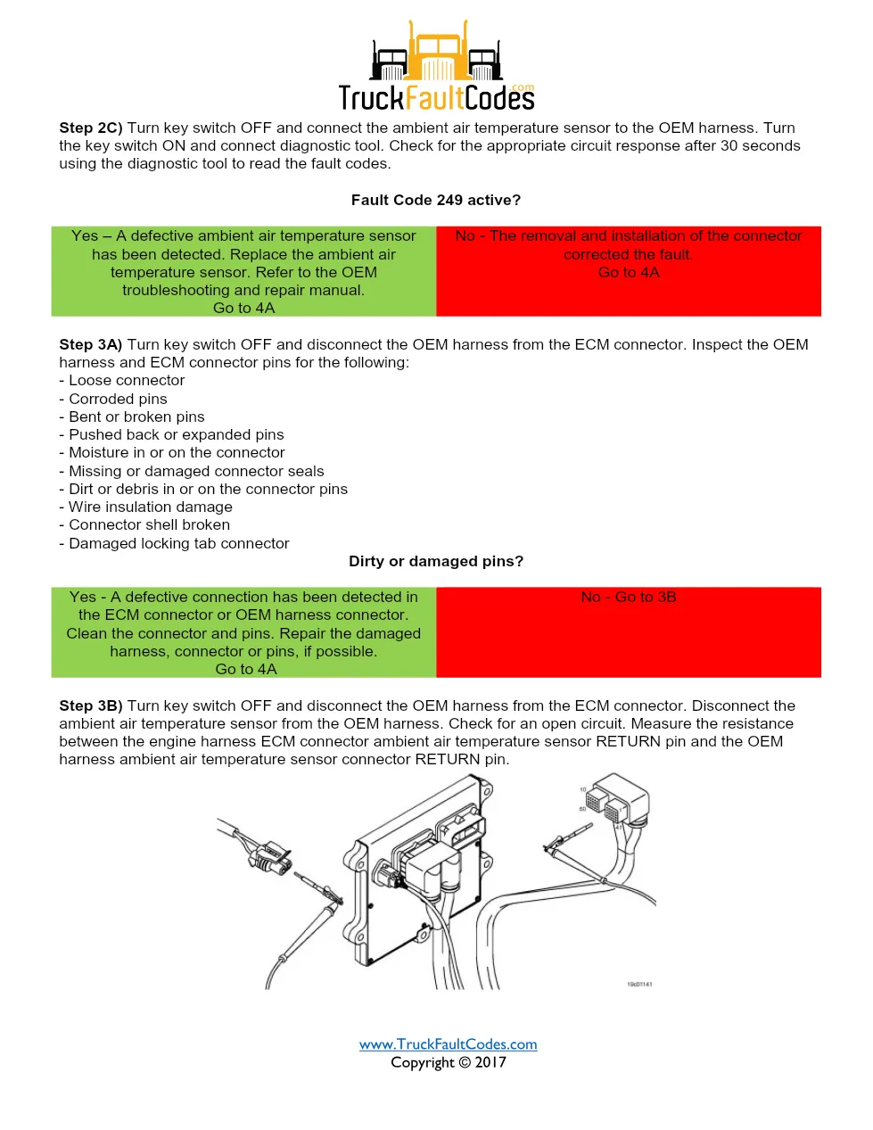fault code 249 DTCs — ISM CM871 (2007-09) DTC manual — SPN - page 3 is available after signing in