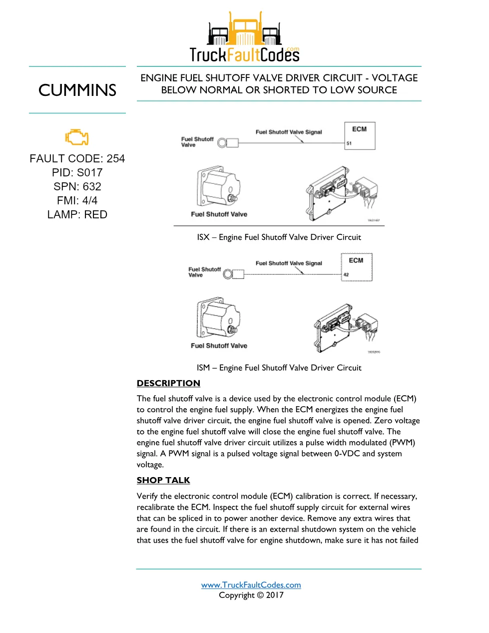 fault code 254 DTCs — ISM CM871 (2007-09) DTC manual — SPN - preview page 1 of 2