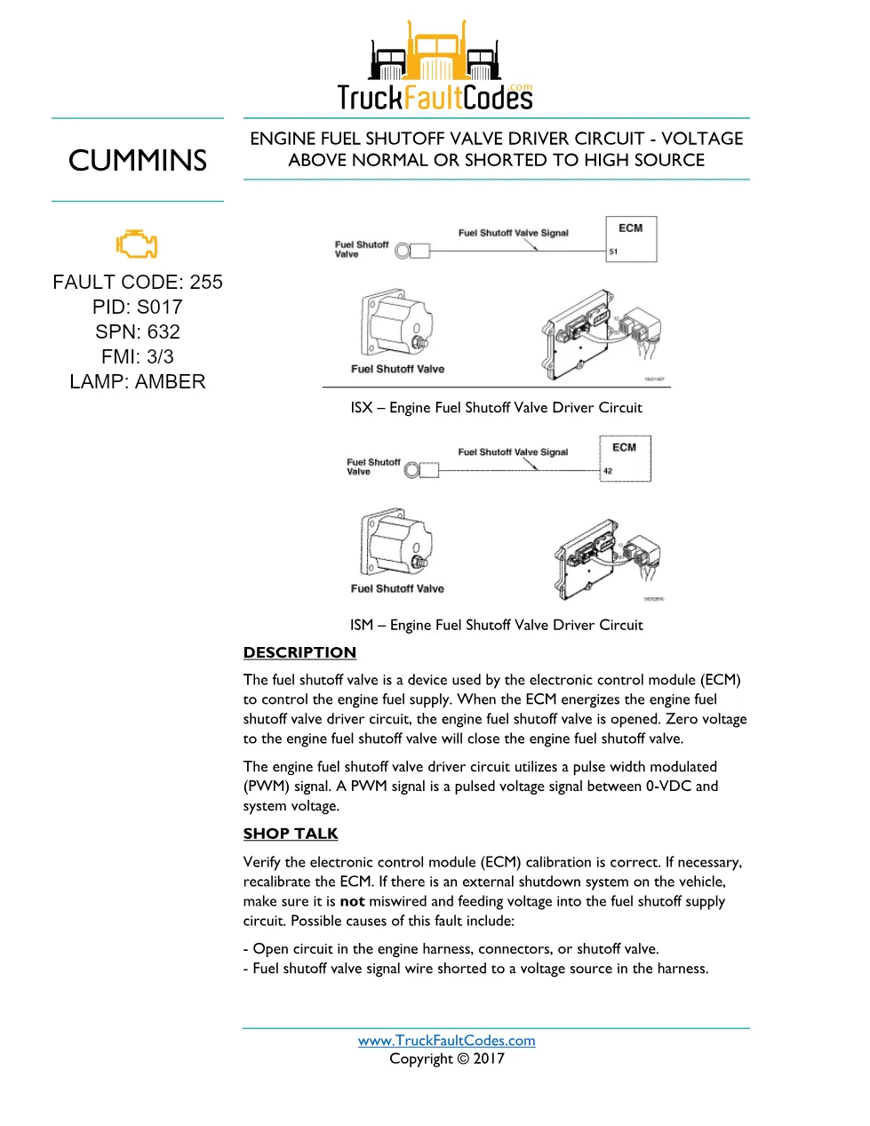 fault code 255 DTCs — ISM CM871 (2007-09) DTC manual — SPN - preview page 1 of 5