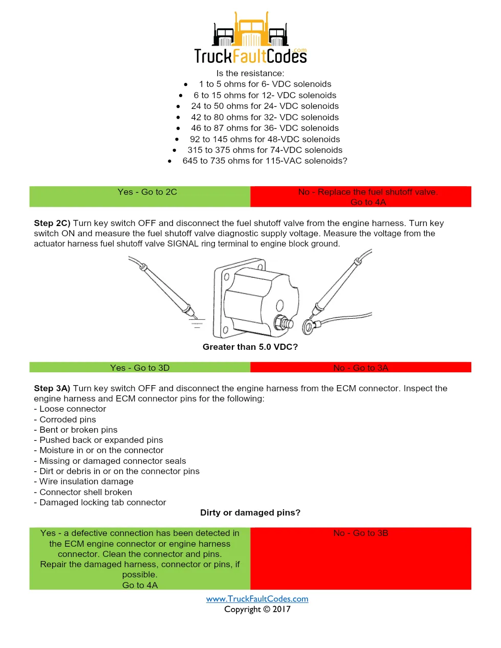 fault code 255 DTCs — ISM CM871 (2007-09) DTC manual — SPN - page 3 is available after signing in