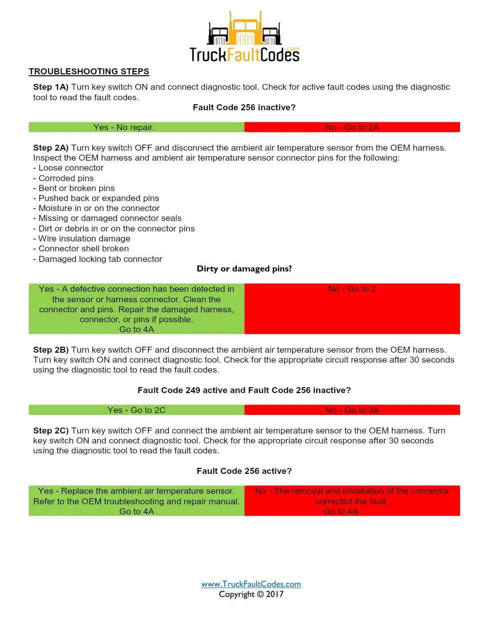 fault code 256 DTCs — ISM CM871 (2007-09) DTC manual — SPN - preview page 2 of 4