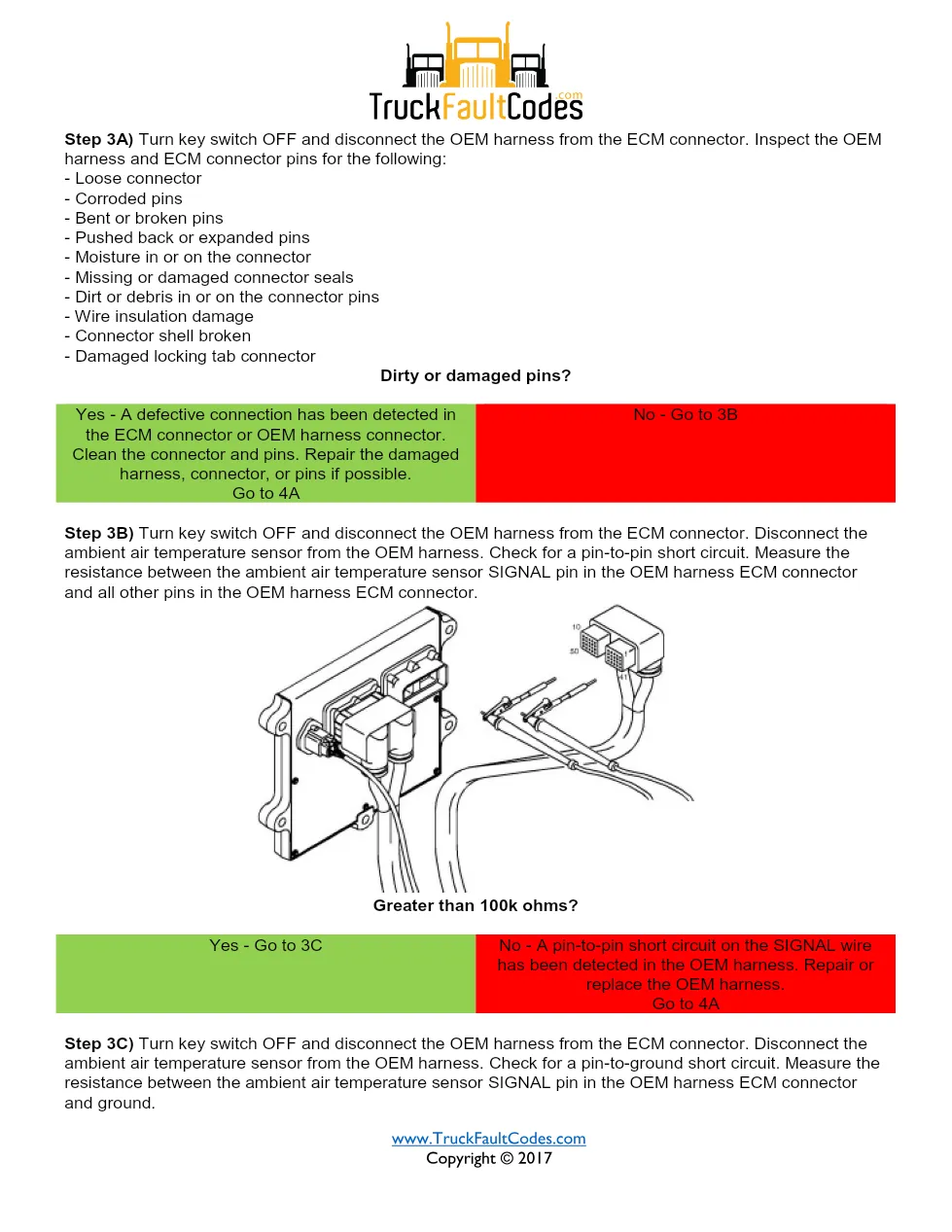 fault code 256 DTCs — ISM CM871 (2007-09) DTC manual — SPN - page 3 is available after signing in