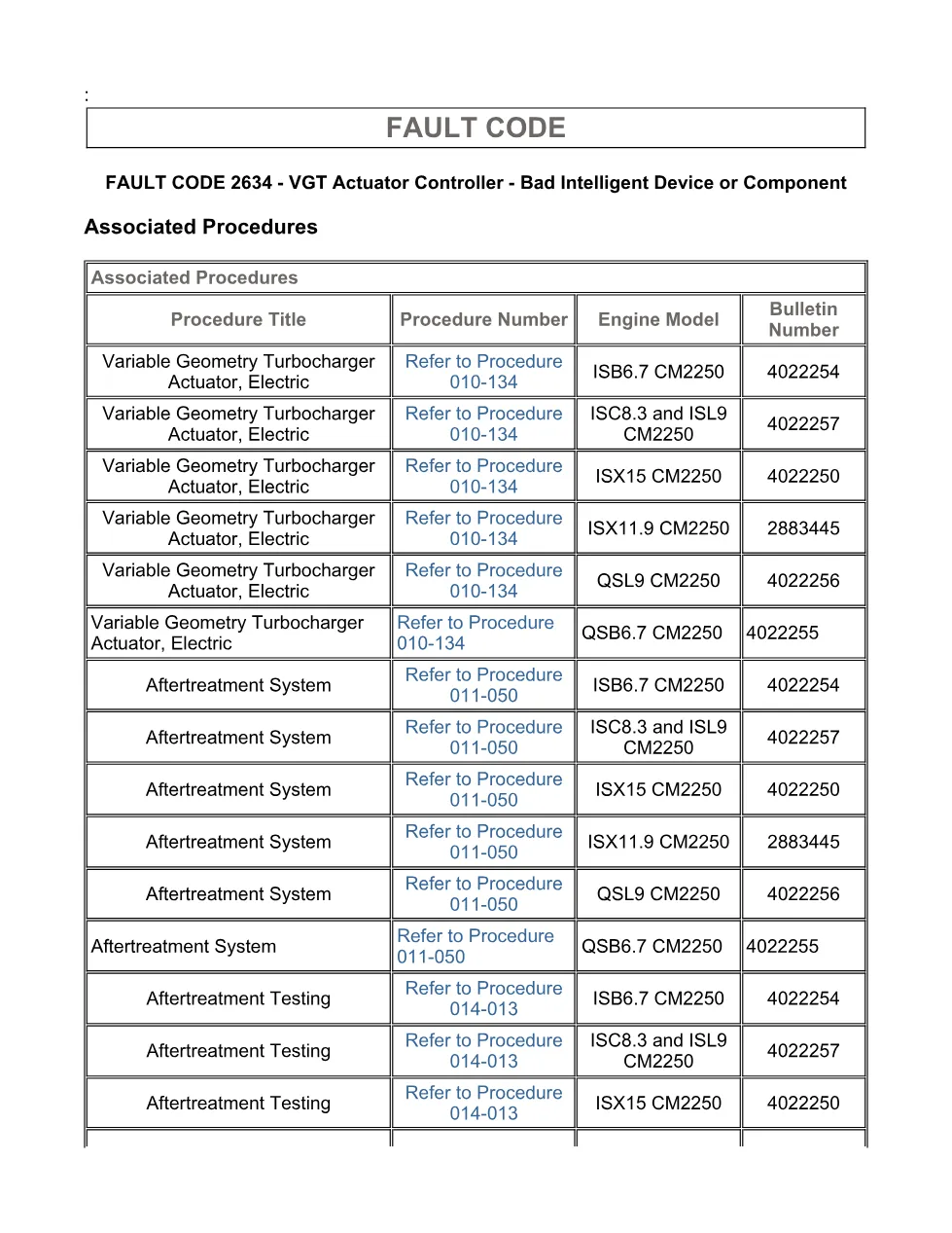 fault code 2634 DTCs — VGT Actuator Controller, SPN 641 FMI - page 3 is available after signing in