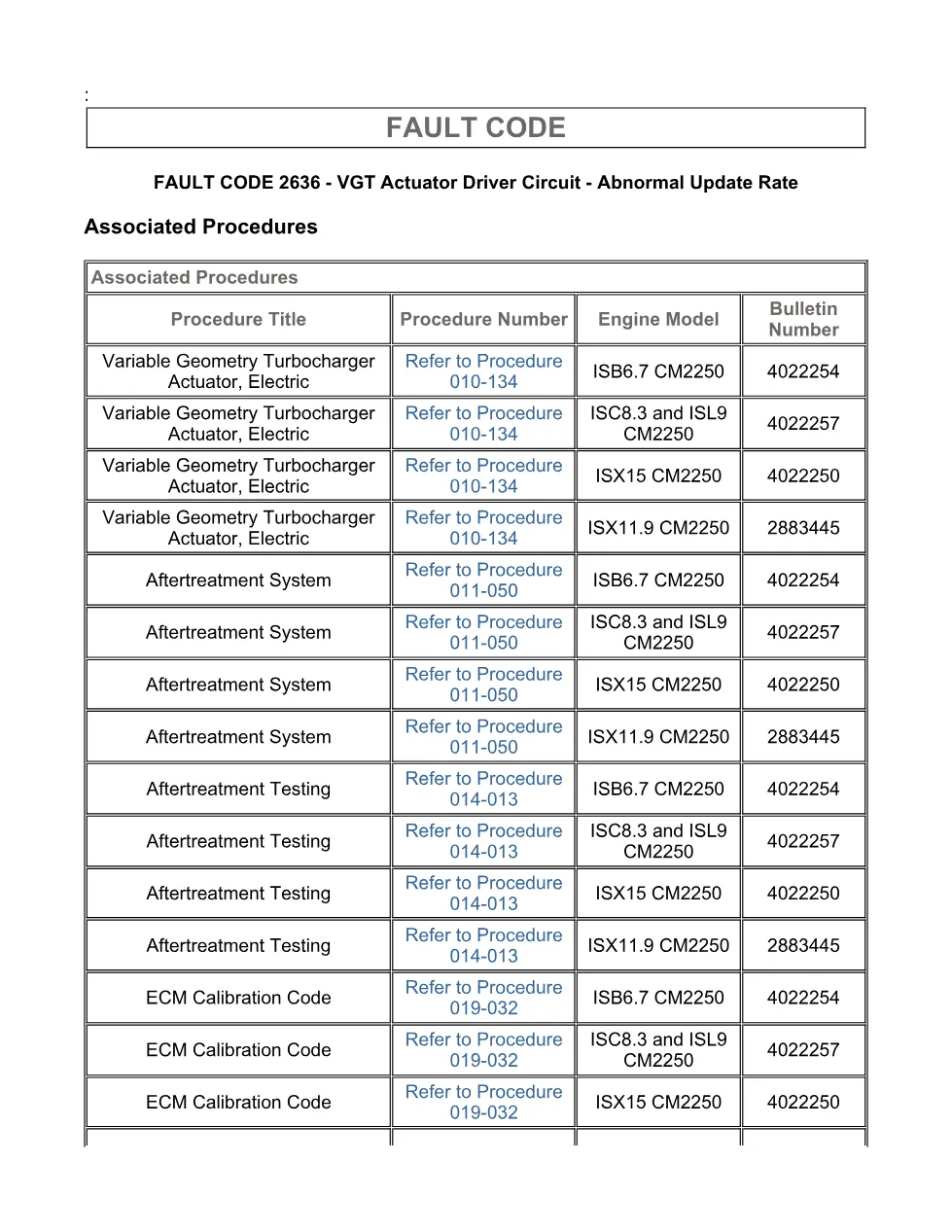fault code 2636 DTCs — VGT Actuator Driver Circuit, SPN 641 - page 3 is available after signing in