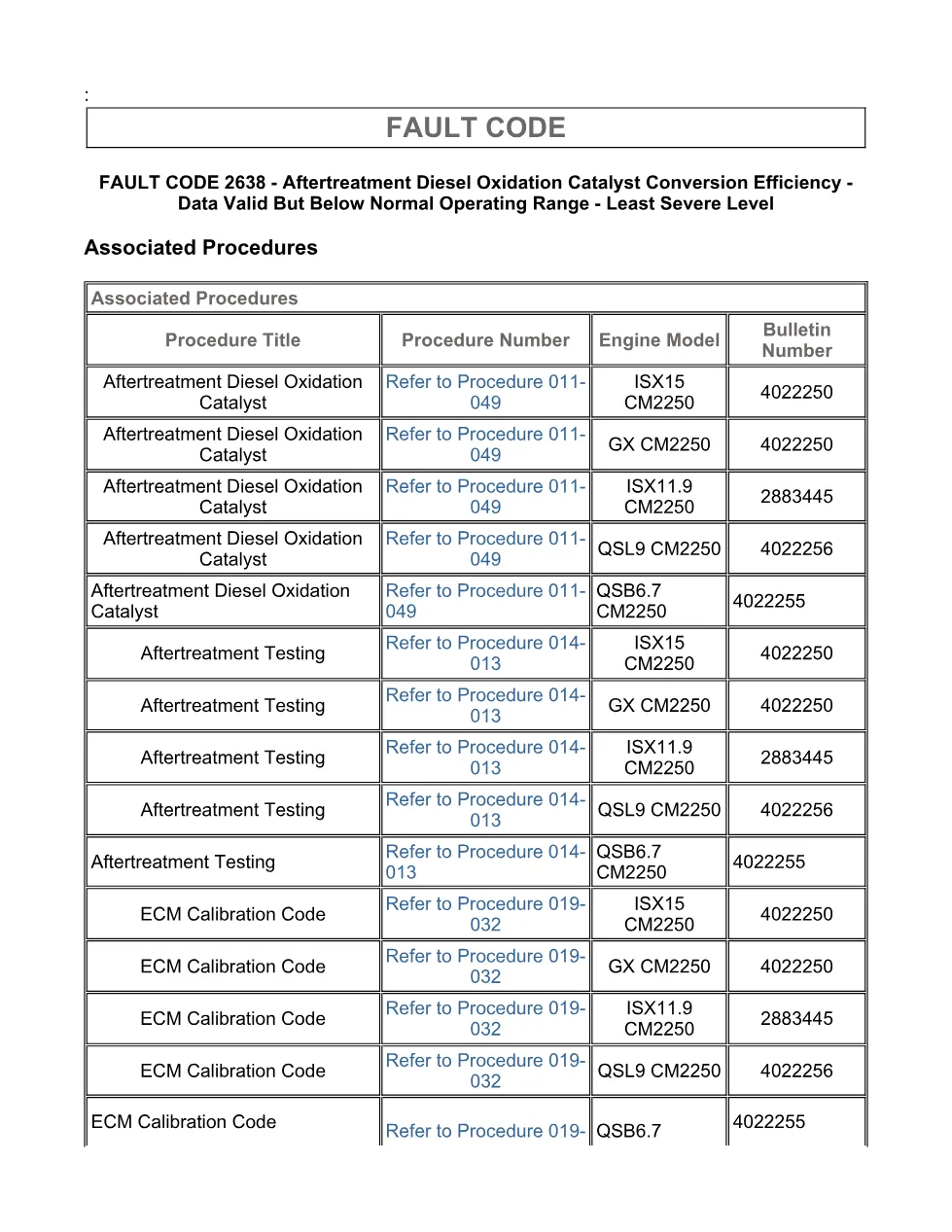 fault code 2638 DTCs — Aftertreatment Diesel Oxidation – Guide - page 3 is available after signing in