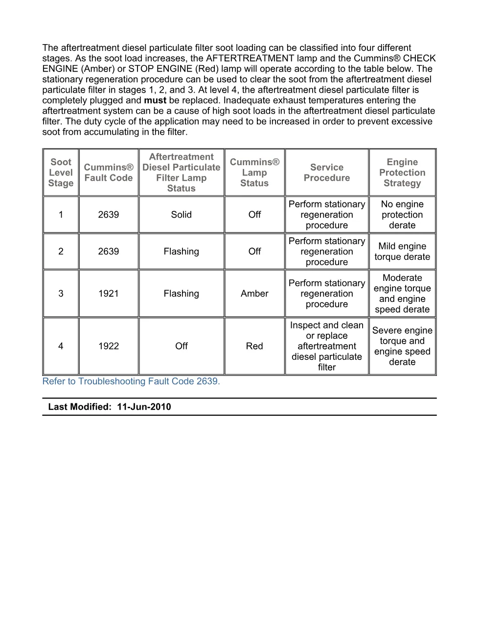 fault code 2639 DTCs — Aftertreatment Diesel Particulate - page 3 is available after signing in