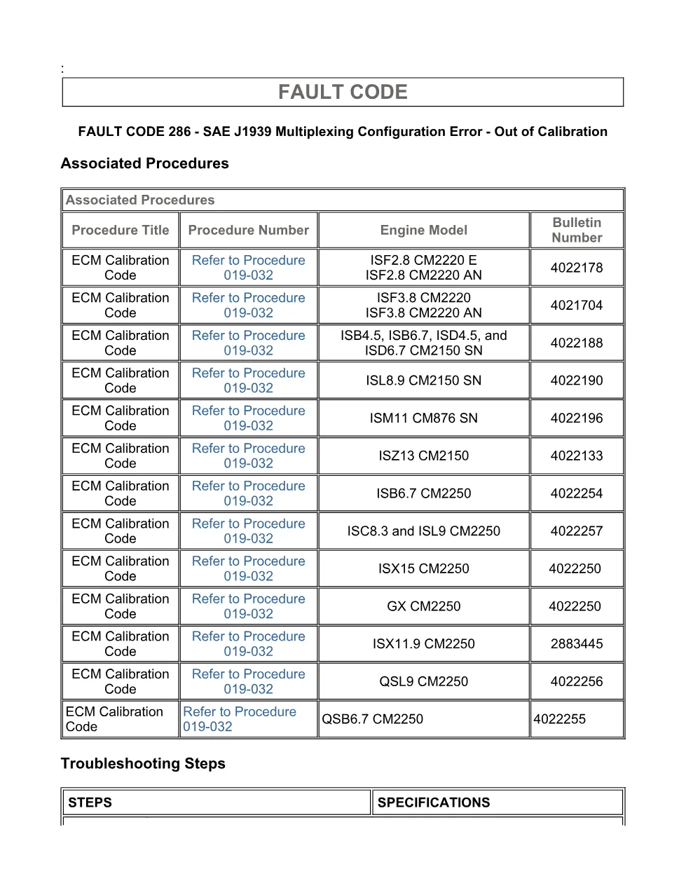 fault code 286 DTCs SAE J1939 multiplexing configuration - page 3 is available after signing in