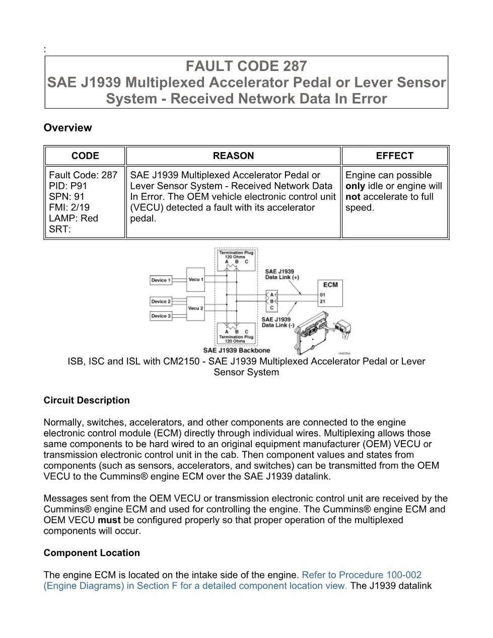 fault code 287 DTCs Troubleshooting Manual — ISB6.7 CM2150 SAE - preview page 1 of 3