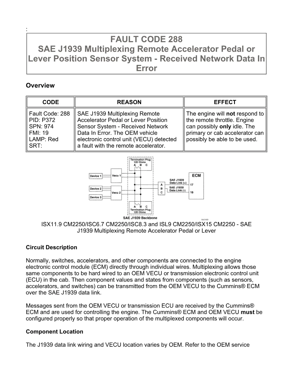 fault code 288 DTCs troubleshooting manual — ISX11.9 CM2250, - preview page 1 of 6