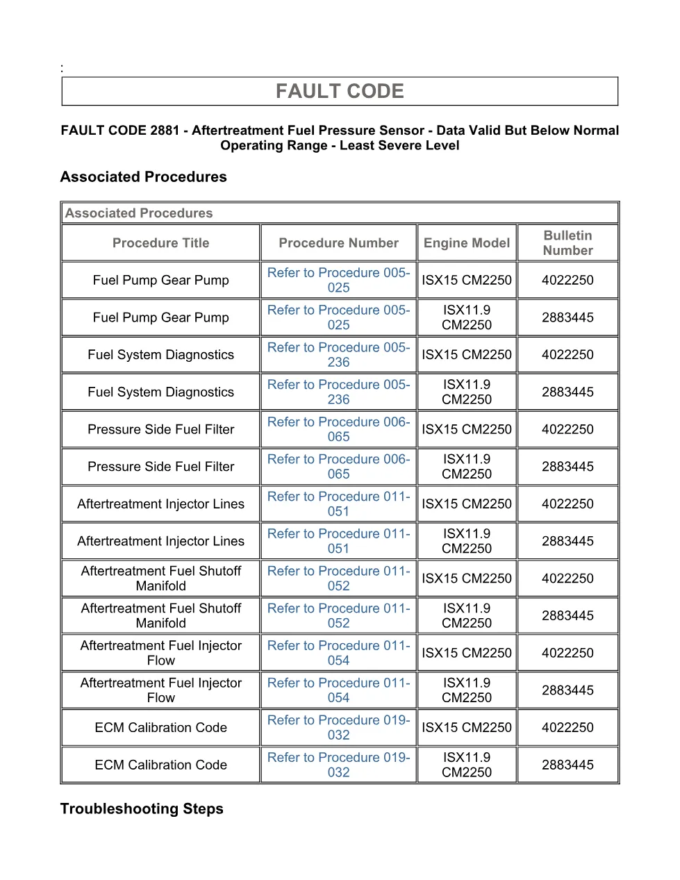 fault code 2881 DTCs — Aftertreatment Fuel Pressure Sensor, - page 3 is available after signing in